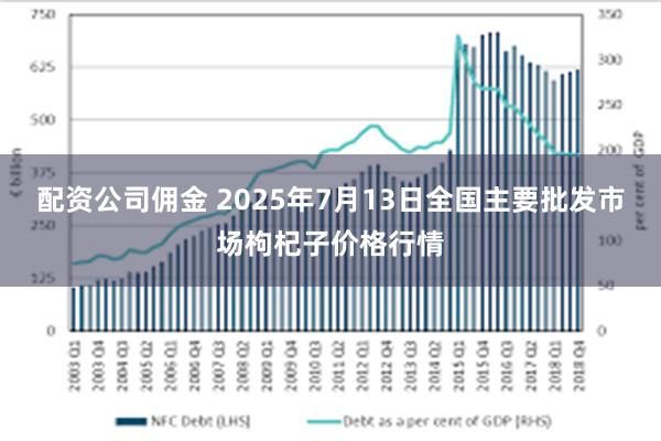 配资公司佣金 2025年7月13日全国主要批发市场枸杞子价格行情
