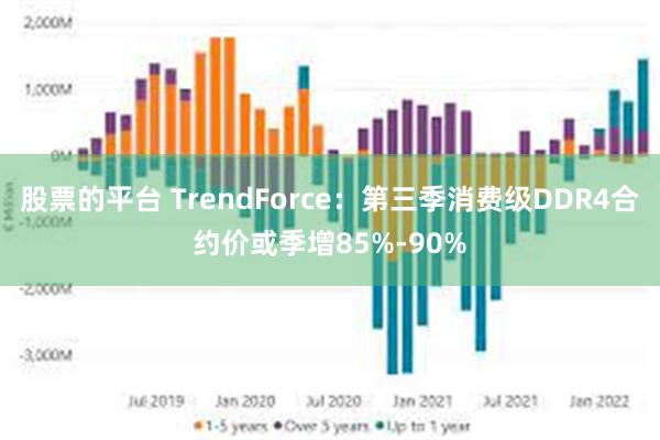 股票的平台 TrendForce：第三季消费级DDR4合约价或季增85%-90%