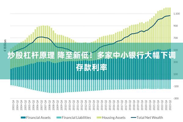 炒股杠杆原理 降至新低！多家中小银行大幅下调存款利率