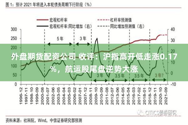 外盘期货配资公司 收评：沪指高开低走涨0.17%，航运股尾盘逆势大涨