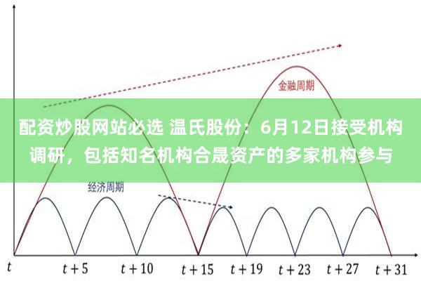 配资炒股网站必选 温氏股份：6月12日接受机构调研，包括知名机构合晟资产的多家机构参与