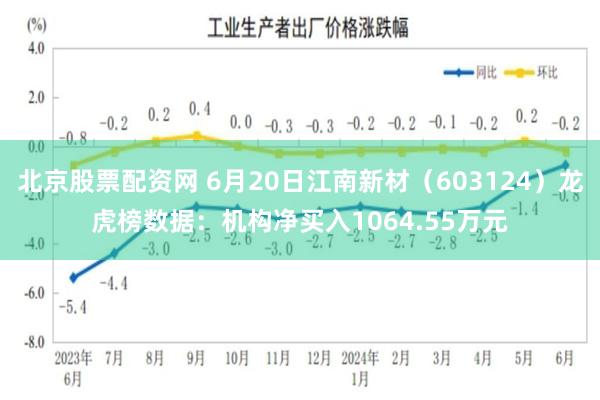 北京股票配资网 6月20日江南新材（603124）龙虎榜数据：机构净买入1064.55万元