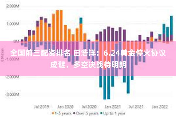 全国前三配资排名 田浩洋：6.24黄金停火协议成谜，多空决战待明朗