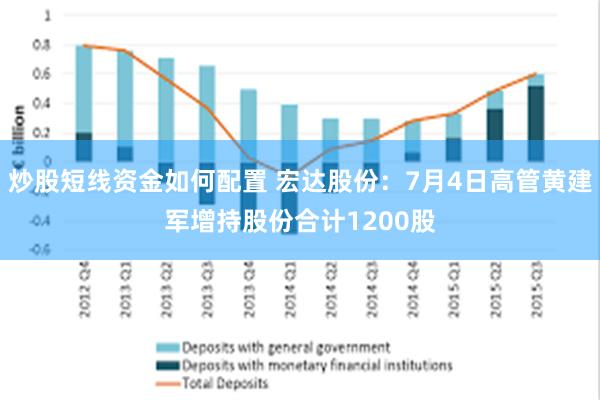 炒股短线资金如何配置 宏达股份：7月4日高管黄建军增持股份合计1200股