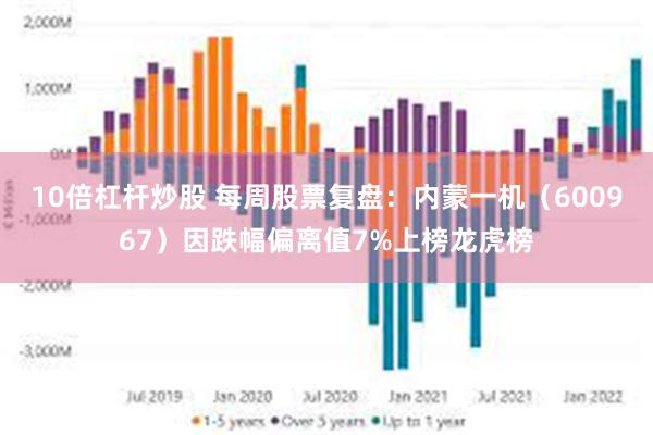 10倍杠杆炒股 每周股票复盘：内蒙一机（600967）因跌幅偏离值7%上榜龙虎榜