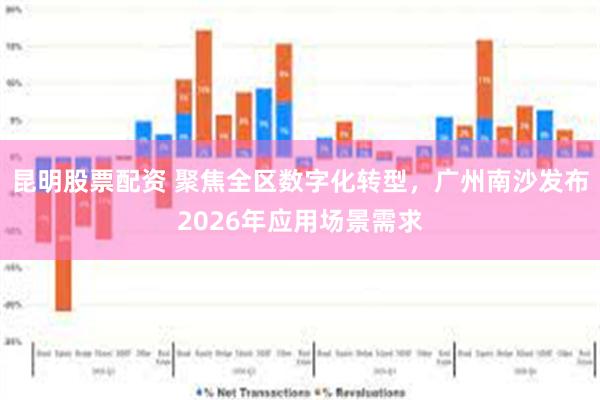 昆明股票配资 聚焦全区数字化转型，广州南沙发布2026年应用场景需求