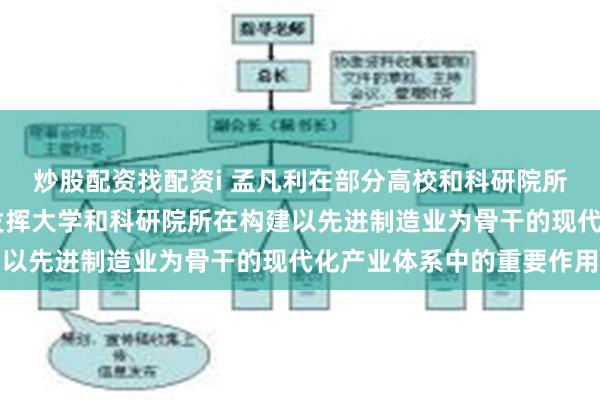 炒股配资找配资i 孟凡利在部分高校和科研院所走访调研时强调 充分发挥大学和科研院所在构建以先进制造业为骨干的现代化产业体系中的重要作用