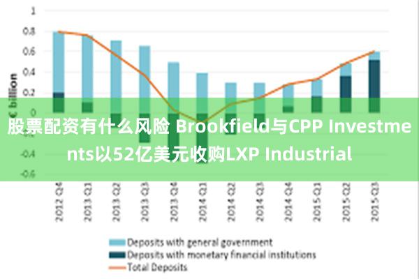 股票配资有什么风险 Brookfield与CPP Investments以52亿美元收购LXP Industrial