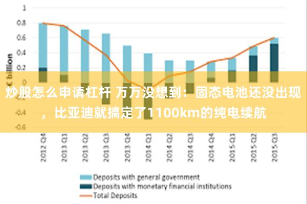炒股怎么申请杠杆 万万没想到：固态电池还没出现，比亚迪就搞定了1100km的纯电续航