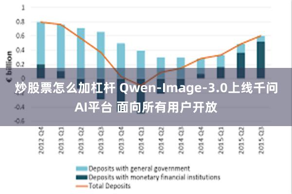 炒股票怎么加杠杆 Qwen-Image-3.0上线千问AI平台 面向所有用户开放