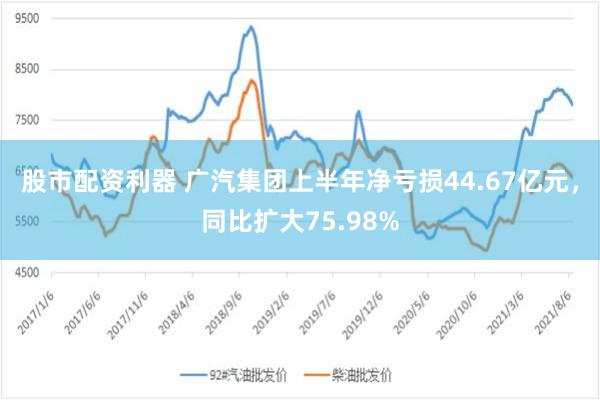 股市配资利器 广汽集团上半年净亏损44.67亿元，同比扩大75.98%