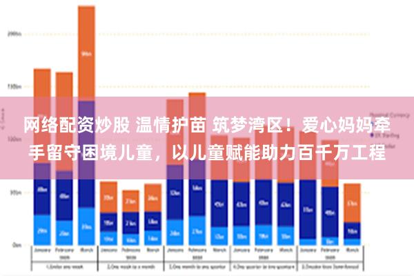 网络配资炒股 温情护苗 筑梦湾区！爱心妈妈牵手留守困境儿童，以儿童赋能助力百千万工程