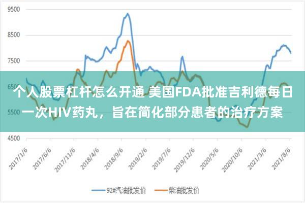 个人股票杠杆怎么开通 美国FDA批准吉利德每日一次HIV药丸，旨在简化部分患者的治疗方案