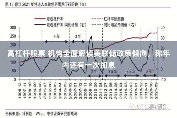 高杠杆股票 机构全面解读美联储政策倾向，称年内还有一次加息