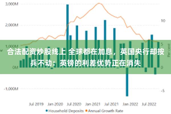 合法配资炒股线上 全球都在加息，英国央行却按兵不动：英镑的利差优势正在消失